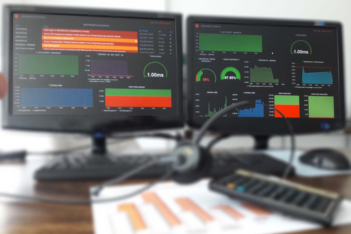 Telas reais de monitoramento da IpChronus mostrando uso de CPU, memória, disco e status de serviços